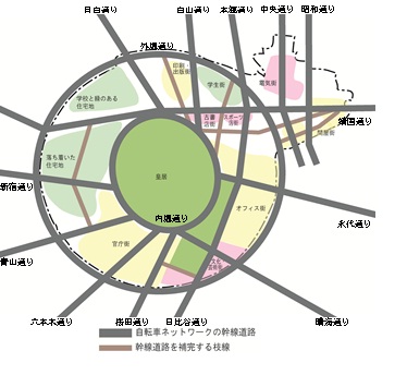 画像：自転車ネットワークのイメージ図