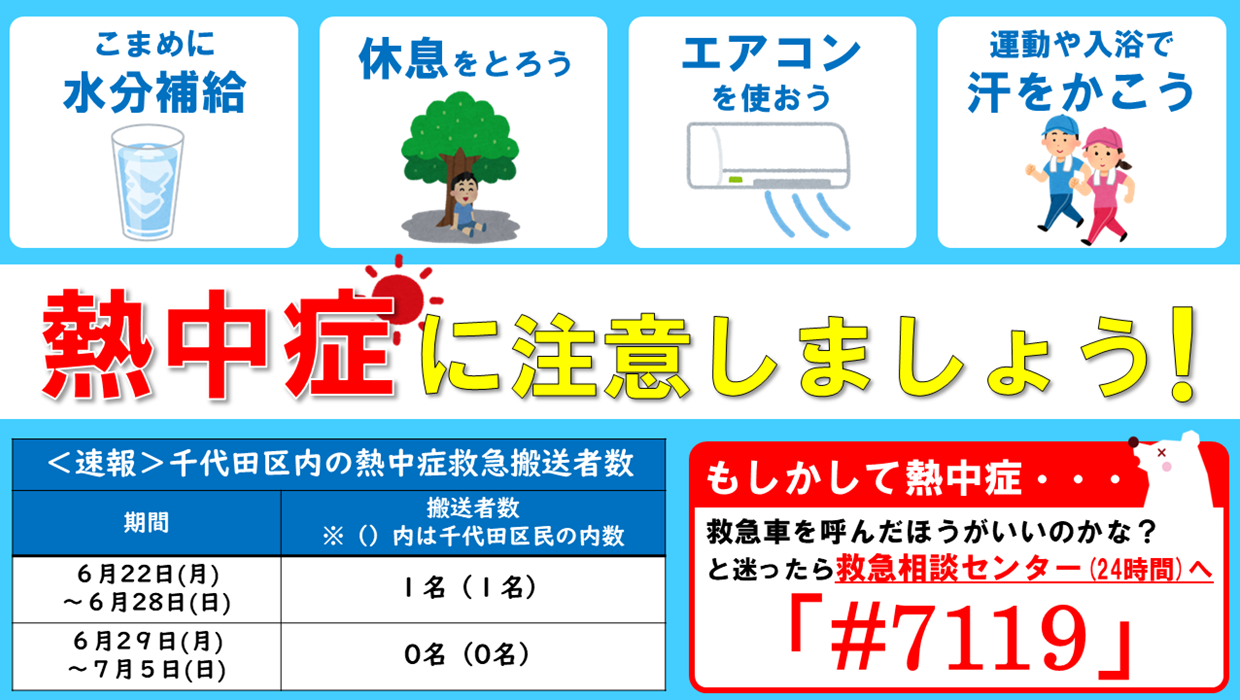 画像：6月29日～7月5日の区内の熱中症救急搬送者数は0名です。熱中症か迷ったら救急相談センター 電話番号 #7119へ