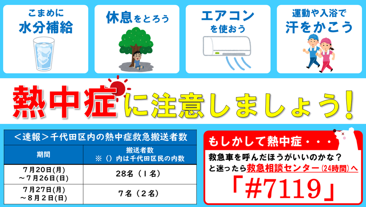 画像：7月27日～8月2日の区内の熱中症救急搬送者数は7名です。熱中症か迷ったら救急相談センター 電話番号 #7119へ