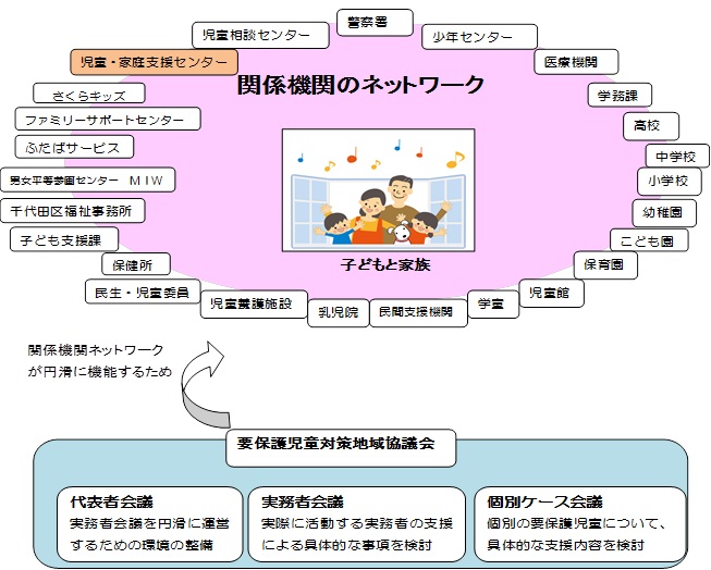 図：子どもを守るネットワーク