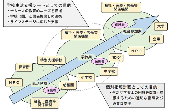 画像：フロー図