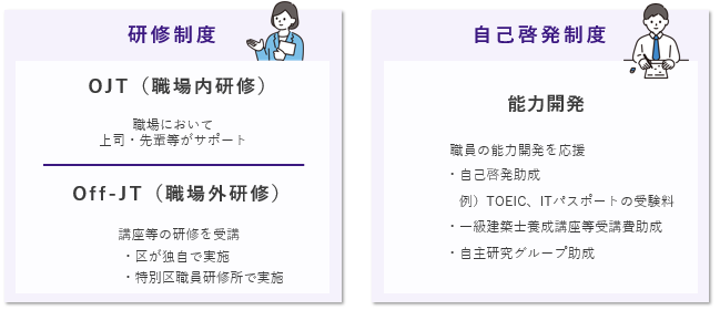 画像：研修・人材育成のイメージ図