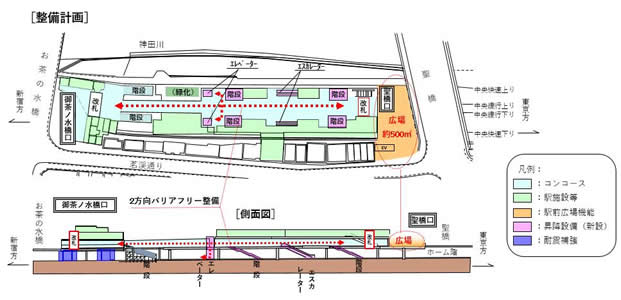 画像：御茶ノ水駅整備計画図
