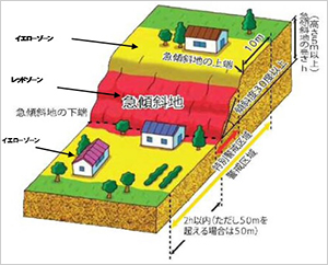 画像：警戒区域のイラスト