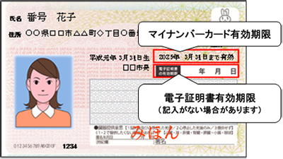 画像：マイナンバーカード見本
