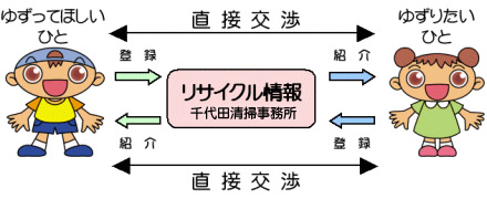 画像：交渉例イメージ