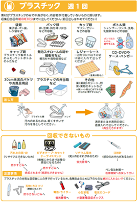 画像：プラスチックの出し方