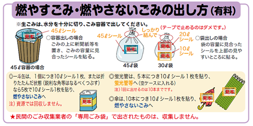 画像：事業系ごみの出し方（燃えるごみ）の一例