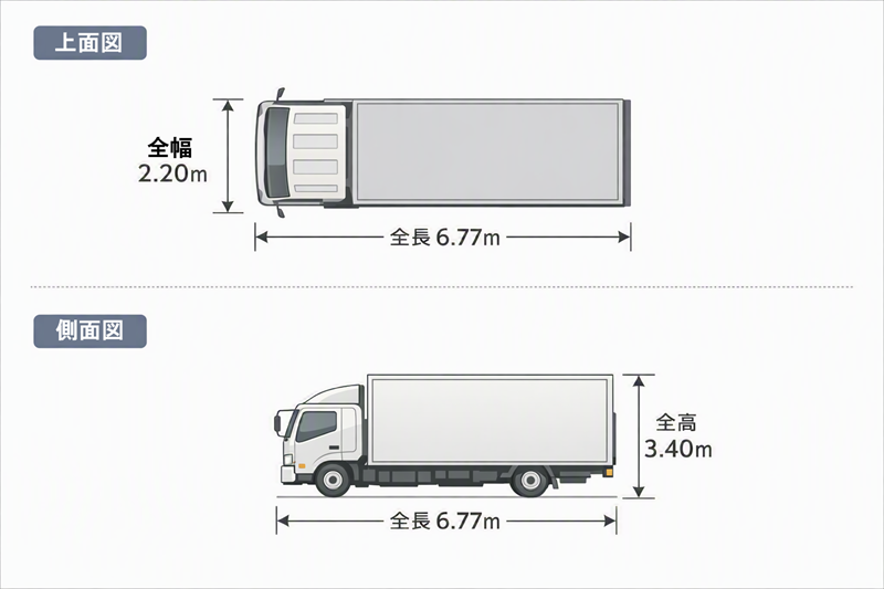 画像:地震体験車の大きさの説明図