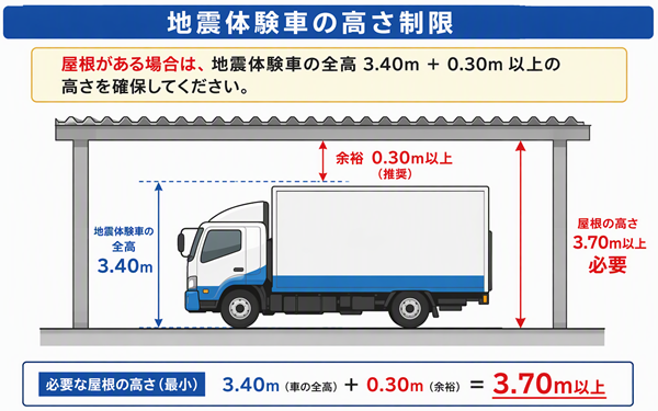 画像:震災体験車の高さ制限