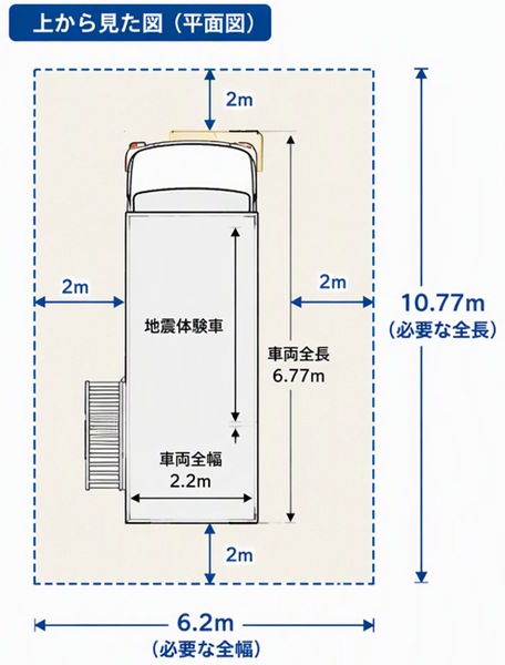 画像:上から見た図(平面図)