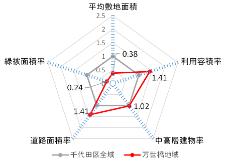 画像：土地利用の特徴（平成28年）（千代田の土地利用2018）