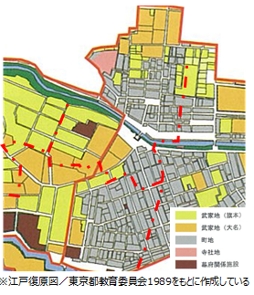 画像：江戸復元図