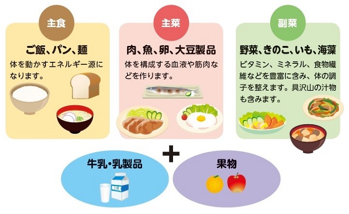 医師の診察を受ける時期