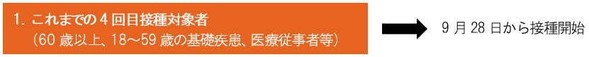 画像：1.4回目接種対象者（60歳以上、18～59歳の基礎疾患、医療従事者等）は、9月28日から接種開始