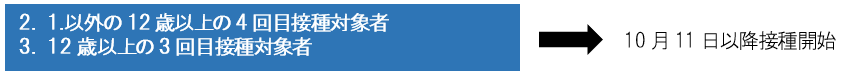 画像：2.1以外の12歳以上の4回目接種対象者と、3.12歳以上の3回目接種対象者は、10月11日以降接種開始