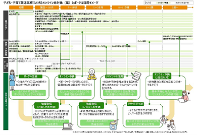 画像：DXポータルのイメージ