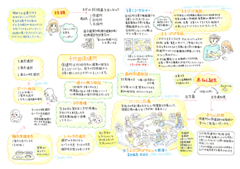画像：chiyoda 子育てMap 番町・麹町 裏面