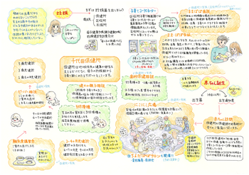 画像：chiyoda 子育てMap 番町・麹町 裏面