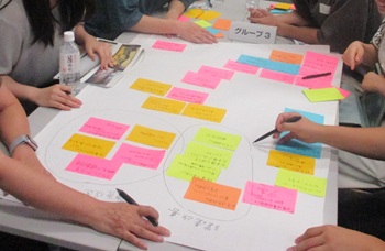 写真：ブレインストーミングの様子