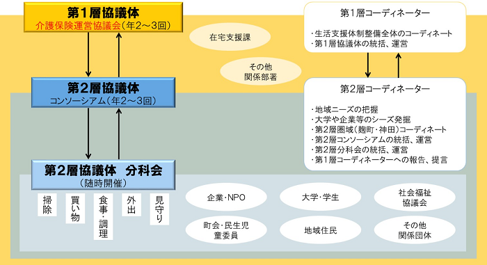 画像：千代田区における事業イメージ