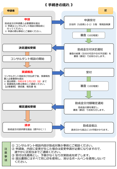 画像:中小企業者等脱炭素経営支援助成制度パンフレット裏面