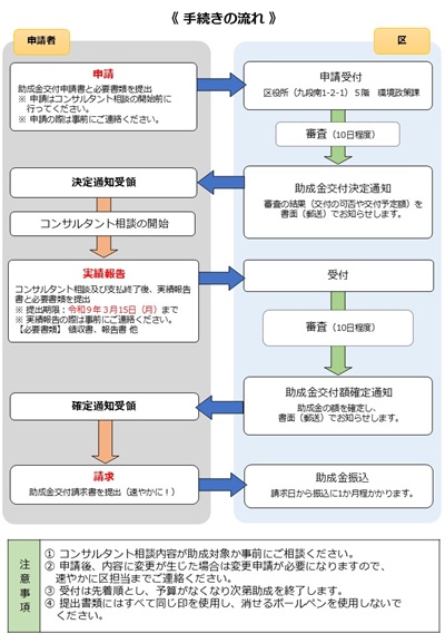  画像：中小企業者等脱炭素経営支援助成制度パンフレット裏面