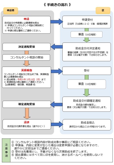 画像:中小企業者等脱炭素経営支援助成制度パンフレット裏面