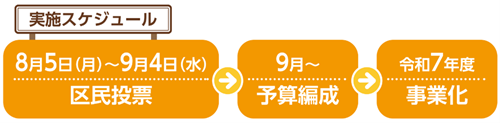 画像：実施スケジュール