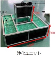 画像：浄化ユニット