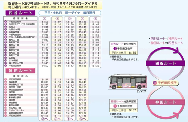 画像：「風ぐるま」時刻表（四谷ルート、神田ルート）