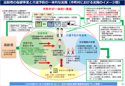 画像：高齢者の保健事業と介護予防の一体的な実施イメージ図