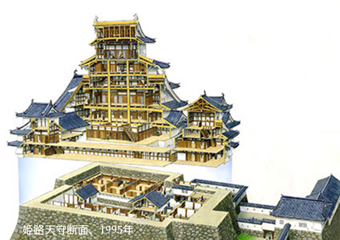 画像：姫路天守断面（1995年）