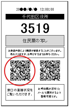 画像：番号札のイメージ1