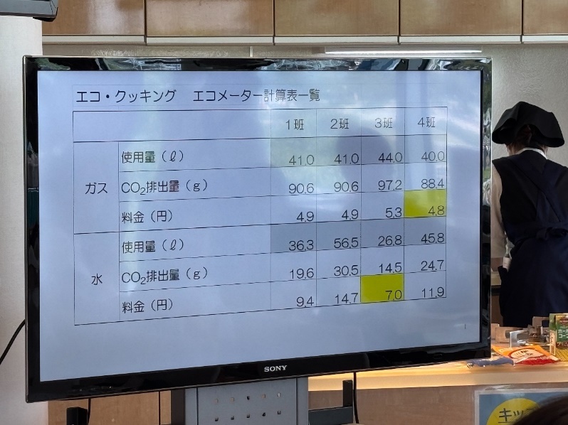写真：エコ・クッキング エコメーター計算表一覧