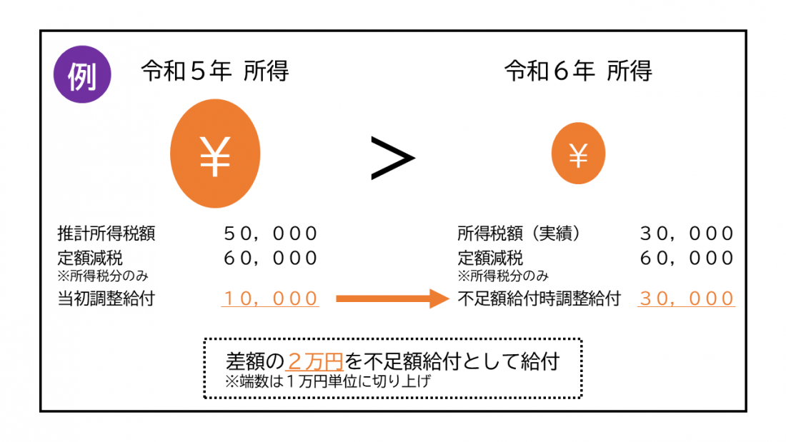 画像：給付対象となりうる例1