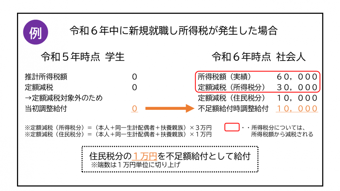 画像：給付対象となりうる例2