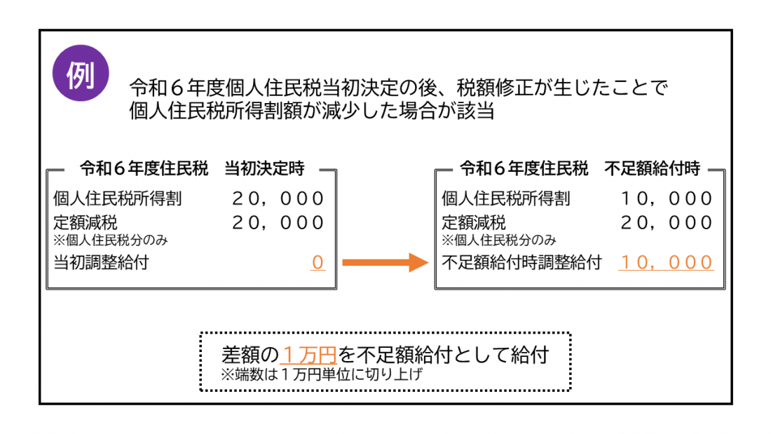 画像：給付対象となりうる例4