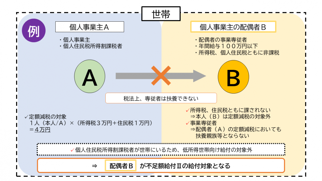 画像：給付対象となりうる例5