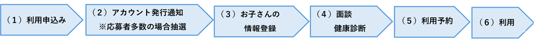 図：申込方法・利用開始までの流れ