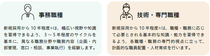 画像:事務職種と技術・専門職種の人事異動イメージ