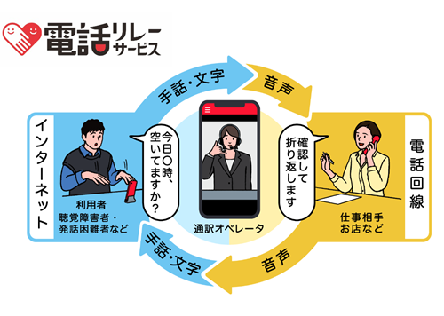 画像：電話リレーサービス イメージ図