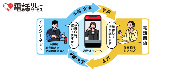 画像：電話リレーサービスのロゴと利用イメージ