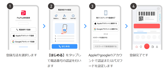 画像:操作画面のイメージ