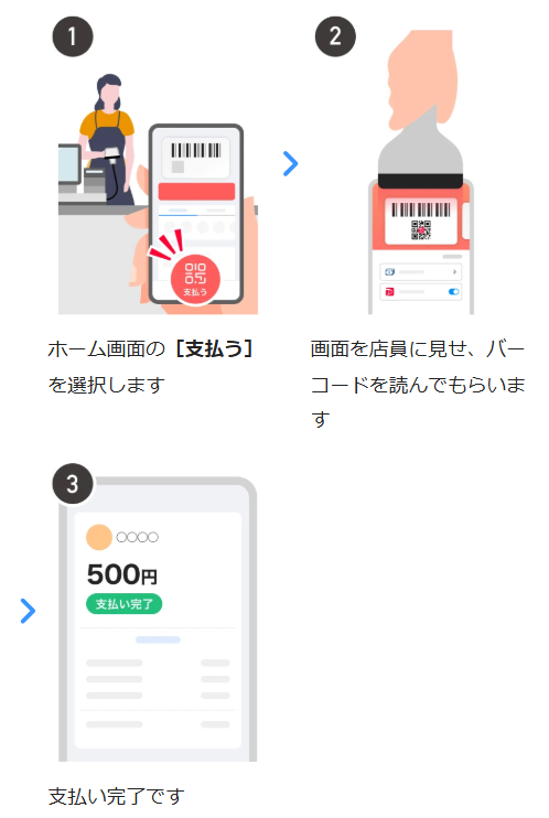 画像:店舗で支払い時の操作画面イメージ(お店が読み取るとき)