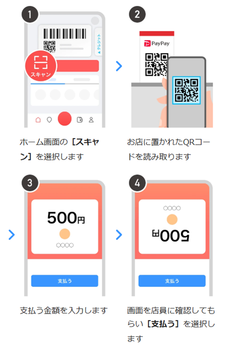 画像:店舗で支払い時の操作画面イメージ(自分で読み取るとき)