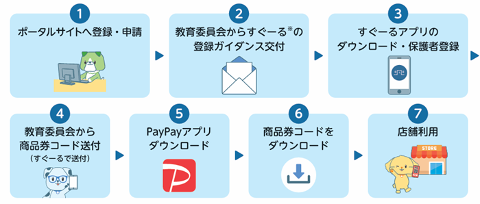 画像:申請・交付方法のイメージ
