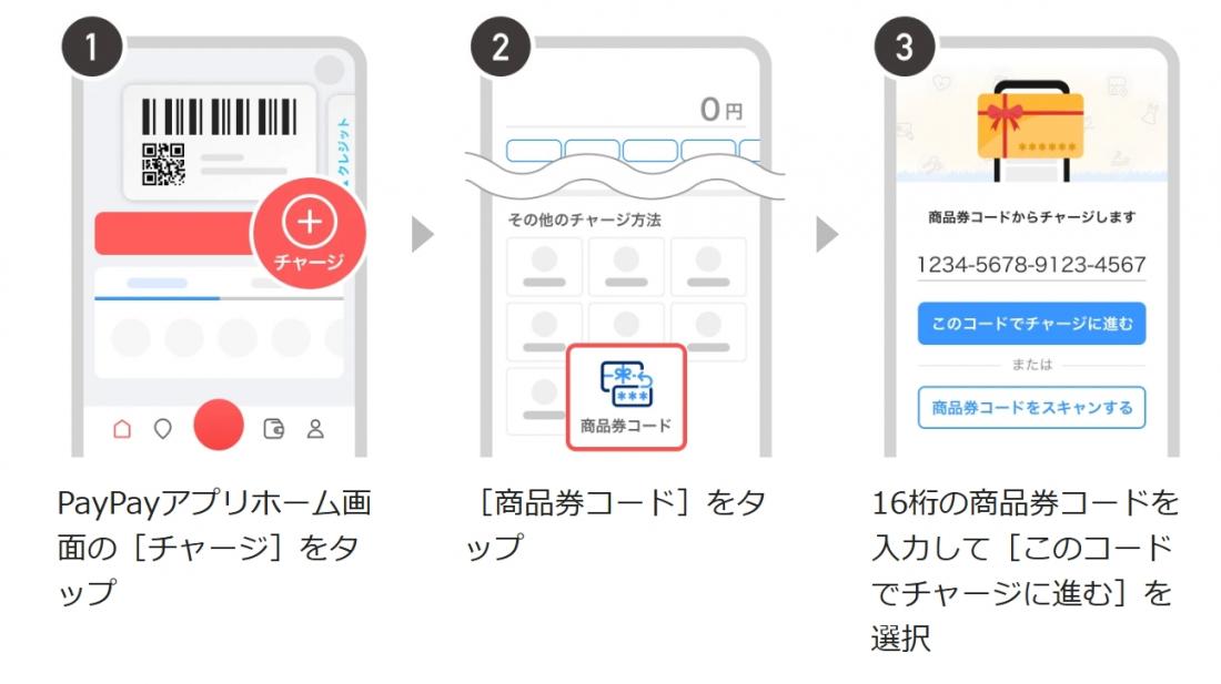 画像:商品券コードダウンロードの操作画面イメージ(手順1~3)