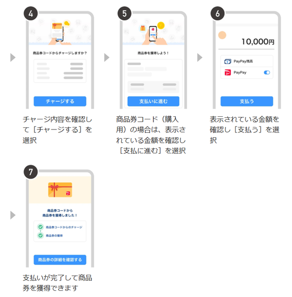 画像:商品券コードダウンロードの操作画面イメージ(手順4~7)