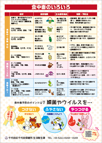 画像：食品衛生クリアファイル マグネット見本